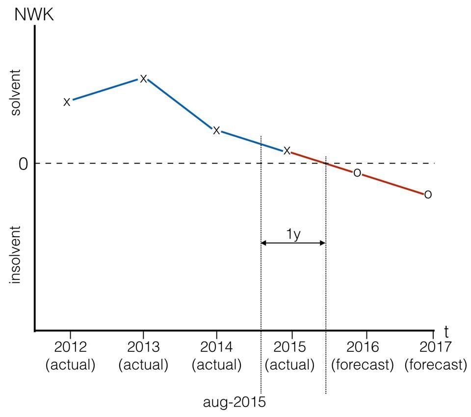 EBITDA afbeelding.jpg