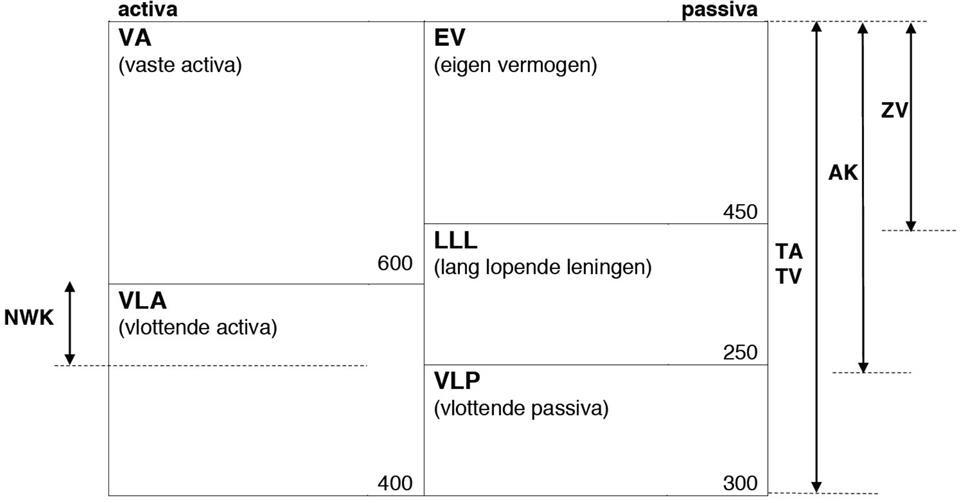 Solvabiliteitafbeelding.jpg